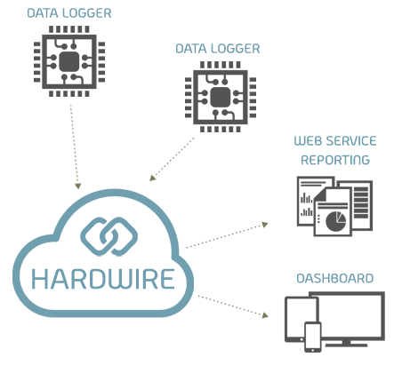data logging hardwire